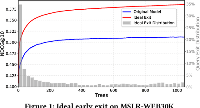 Figure 1 for Query-level Early Exit for Additive Learning-to-Rank Ensembles