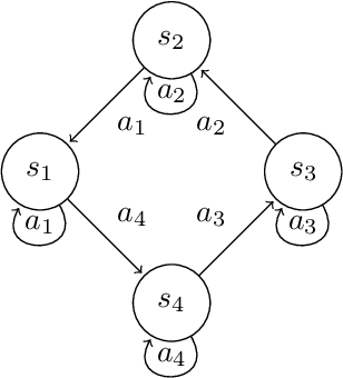 Figure 2 for Regret Analysis in Deterministic Reinforcement Learning