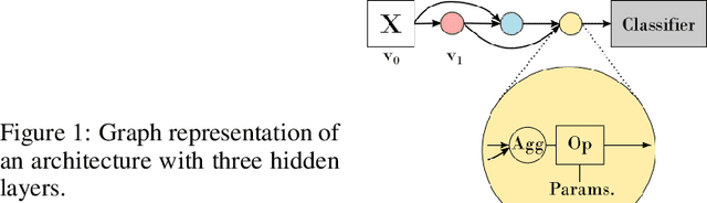 Figure 1 for ImmuNeCS: Neural Committee Search by an Artificial Immune System