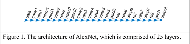 Figure 1 for Automated identification of hookahs (waterpipes) on Instagram: an application in feature extraction using Convolutional Neural Network and Support Vector Machine classification