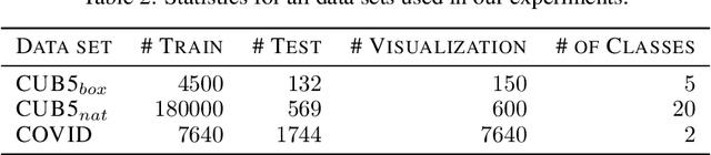 Figure 3 for Concept-level Debugging of Part-Prototype Networks