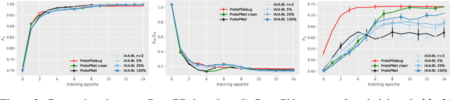 Figure 4 for Concept-level Debugging of Part-Prototype Networks