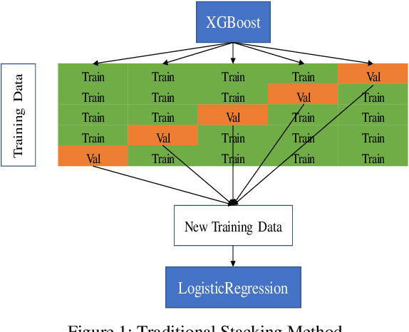 Figure 1 for Adaptive Generation Model: A New Ensemble Method
