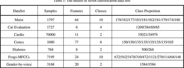 Figure 2 for Adaptive Generation Model: A New Ensemble Method