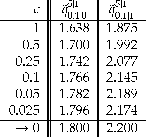 Figure 2 for Dimension Reduction in Singularly Perturbed Continuous-Time Bayesian Networks
