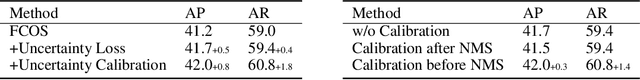 Figure 2 for Localization Uncertainty Estimation for Anchor-Free Object Detection
