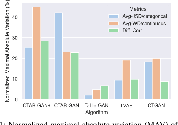 Figure 1 for FCT-GAN: Enhancing Table Synthesis via Fourier Transform