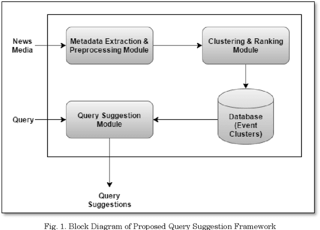 Figure 1 for Event-centric Query Suggestion for Online News