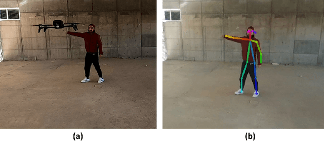 Figure 1 for Implementation of a Natural User Interface to Command a Drone