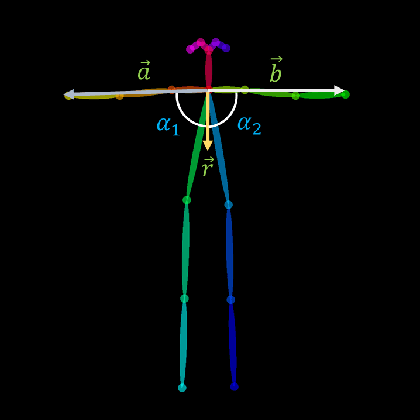 Figure 3 for Implementation of a Natural User Interface to Command a Drone