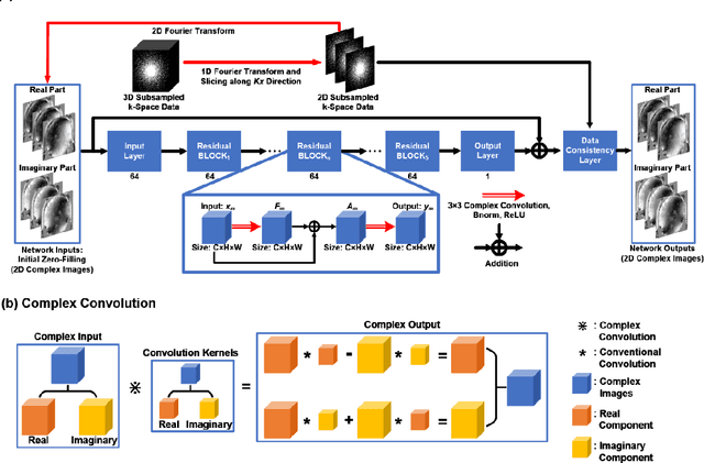 Figure 2 for Accelerating Quantitative Susceptibility Mapping using Compressed Sensing and Deep Neural Network