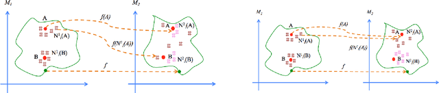 Figure 1 for Locality Preserving Loss to Align Vector Spaces