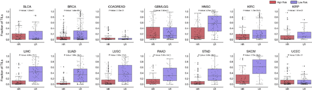 Figure 3 for Pan-Cancer Integrative Histology-Genomic Analysis via Interpretable Multimodal Deep Learning
