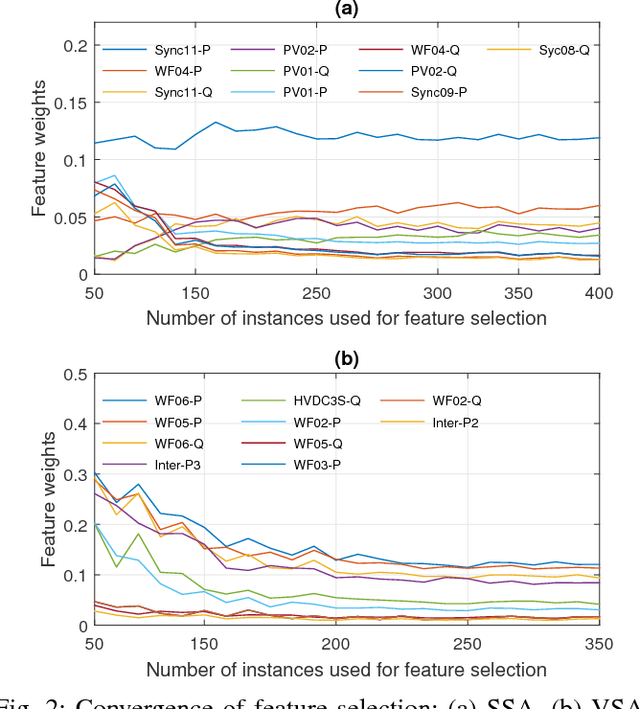 Figure 2 for Fast Stability Scanning for Future Grid Scenario Analysis