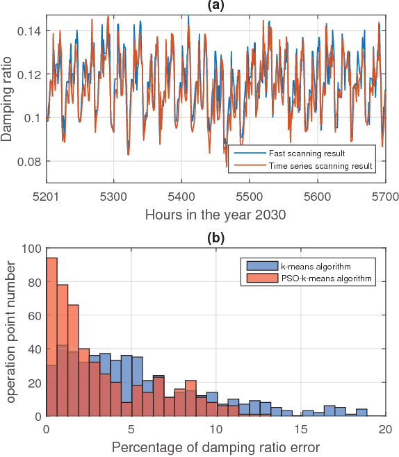 Figure 4 for Fast Stability Scanning for Future Grid Scenario Analysis