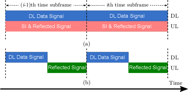 Figure 2 for Simultaneous Multi-User MIMO Communications and Multi-Target Tracking with Full Duplex Radios