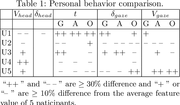 Figure 2 for Toward Adaptive Guidance: Modeling the Variety of User Behaviors in Continuous-Skill-Improving Experiences of Machine Operation Tasks