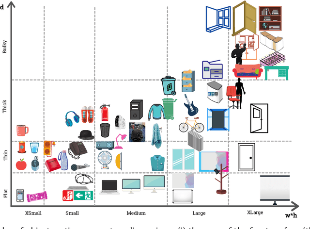 Figure 1 for Fit to Measure: Reasoning about Sizes for Robust Object Recognition