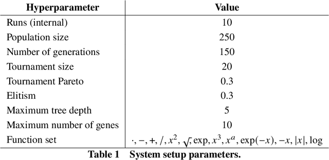 Figure 2 for Explainable Artificial Intelligence for Exhaust Gas Temperature of Turbofan Engines