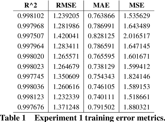 Figure 3 for Explainable Artificial Intelligence for Exhaust Gas Temperature of Turbofan Engines