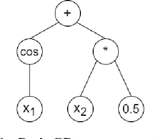 Figure 1 for Explainable Artificial Intelligence for Exhaust Gas Temperature of Turbofan Engines