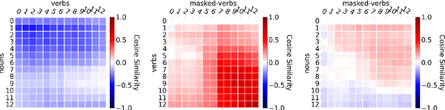 Figure 3 for Probing for the Usage of Grammatical Number