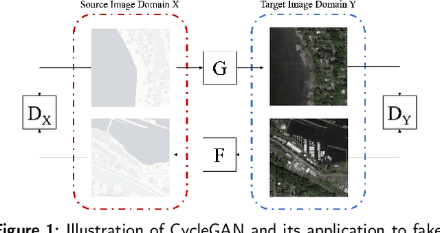 Figure 1 for Geo-DefakeHop: High-Performance Geographic Fake Image Detection