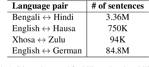 Figure 1 for Ensembling of Distilled Models from Multi-task Teachers for Constrained Resource Language Pairs