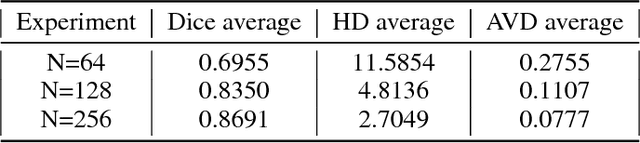 Figure 2 for The Generation and Application of Medical Image Grid Based on Differential Geometric Features