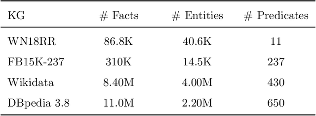 Figure 4 for Rule Mining over Knowledge Graphs via Reinforcement Learning