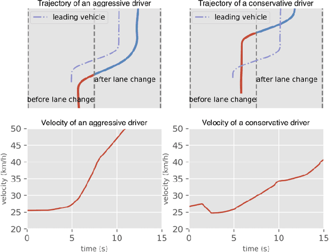 Figure 3 for A Learning-based Discretionary Lane-Change Decision-Making Model with Driving Style Awareness