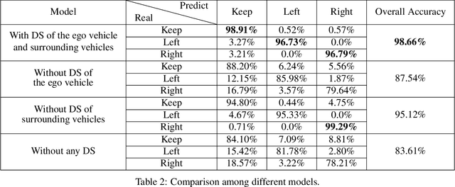 Figure 4 for A Learning-based Discretionary Lane-Change Decision-Making Model with Driving Style Awareness
