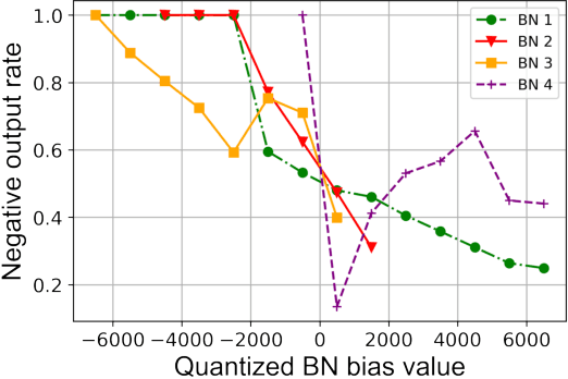 Figure 2 for SaleNet: A low-power end-to-end CNN accelerator for sustained attention level evaluation using EEG