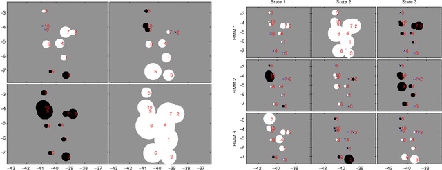 Figure 3 for Products of Hidden Markov Models: It Takes N>1 to Tango