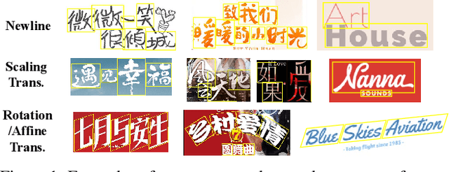 Figure 1 for Aesthetic Text Logo Synthesis via Content-aware Layout Inferring