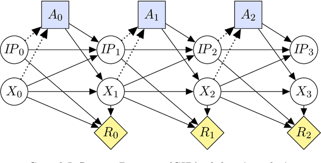 Figure 3 for AGI Agent Safety by Iteratively Improving the Utility Function