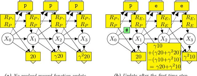 Figure 4 for AGI Agent Safety by Iteratively Improving the Utility Function
