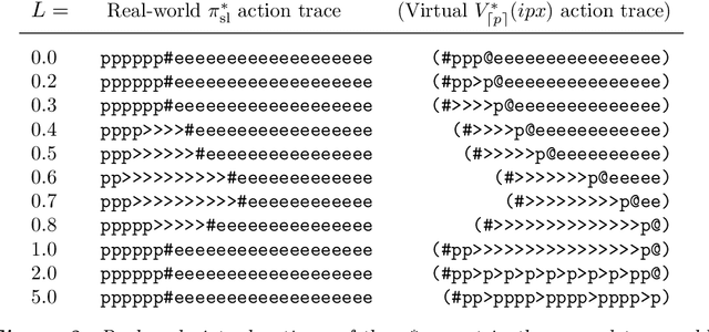 Figure 2 for AGI Agent Safety by Iteratively Improving the Utility Function