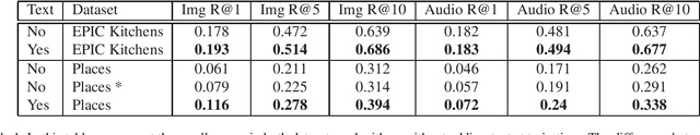 Figure 1 for Transcription-Enriched Joint Embeddings for Spoken Descriptions of Images and Videos