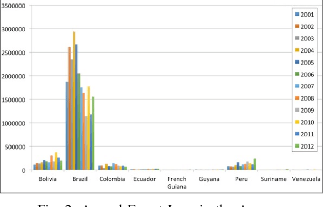 Figure 2 for Identifying Land Patterns from Satellite Imagery in Amazon Rainforest using Deep Learning