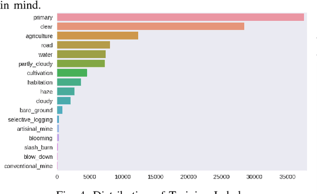 Figure 4 for Identifying Land Patterns from Satellite Imagery in Amazon Rainforest using Deep Learning