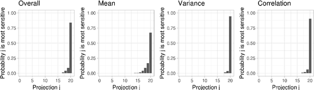 Figure 3 for Online Detection of Sparse Changes in High-Dimensional Data Streams Using Tailored Projections