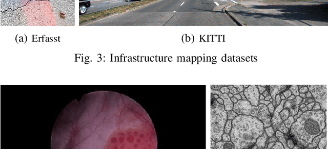 Figure 3 for Smart(Sampling)Augment: Optimal and Efficient Data Augmentation for Semantic Segmentation