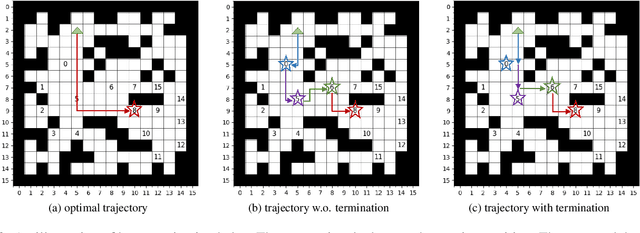 Figure 3 for Hierarchical and Partially Observable Goal-driven Policy Learning with Goals Relational Graph