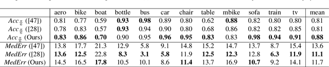 Figure 2 for Not Only Look But Observe: Variational Observation Model of Scene-Level 3D Multi-Object Understanding for Probabilistic SLAM