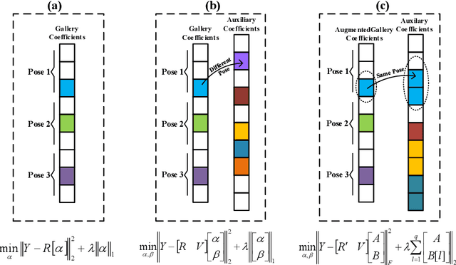 Figure 3 for A Paired Sparse Representation Model for Robust Face Recognition from a Single Sample