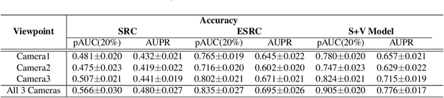 Figure 4 for A Paired Sparse Representation Model for Robust Face Recognition from a Single Sample