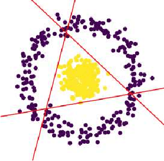 Figure 1 for Linear discriminant initialization for feed-forward neural networks