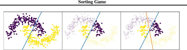 Figure 2 for Linear discriminant initialization for feed-forward neural networks