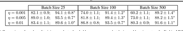 Figure 4 for Linear discriminant initialization for feed-forward neural networks